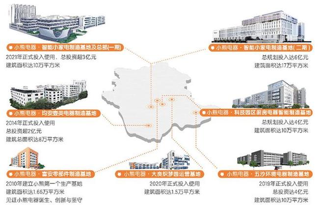 小熊电器成长性_小熊电器成长前景_