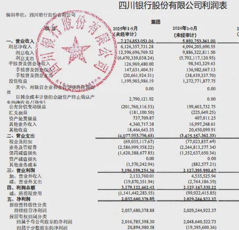 长城华西银行换行长：四川银行派“干将”接掌，净利下滑厉害_长城华西银行换行长：四川银行派“干将”接掌，净利下滑厉害_
