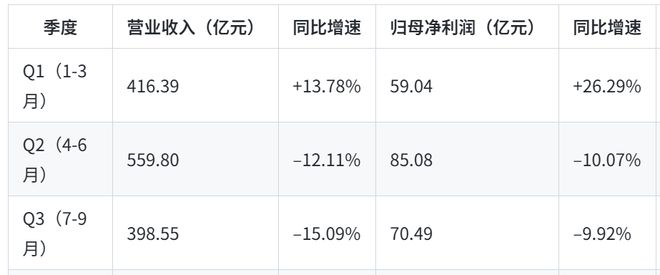 格力分红后立马卖出好不好__格力分红2021分红到账