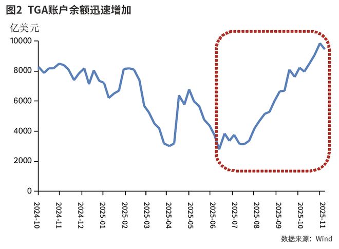 流动性和波动性__美元流动性收紧