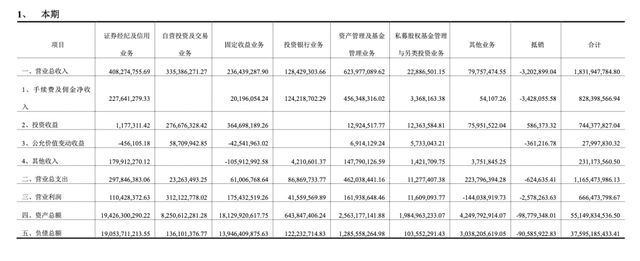 鸿达兴业案再起波澜!第一创业投行子公司收1700万罚单_鸿达兴业案再起波澜!第一创业投行子公司收1700万罚单_