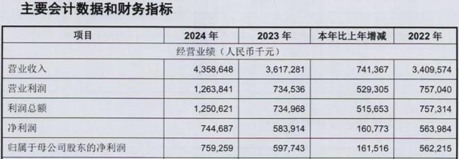 乐山商业银行:刘永言增持OR调仓?大陆希望这招不简单_乐山商业银行:刘永言增持OR调仓?大陆希望这招不简单_