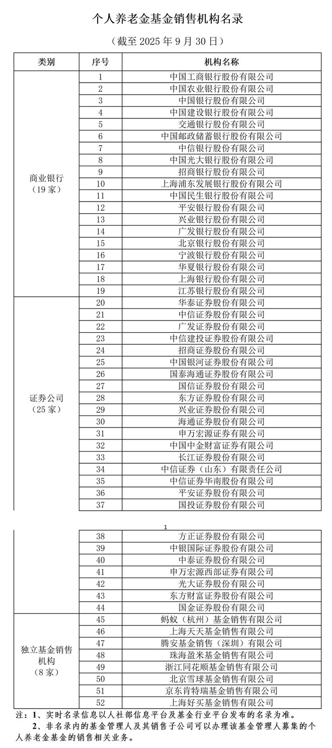 个人交年金的多少有什么区别__个人买年金划算吗