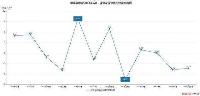 净资本流出曲线__筹资流量净额为负什么意思