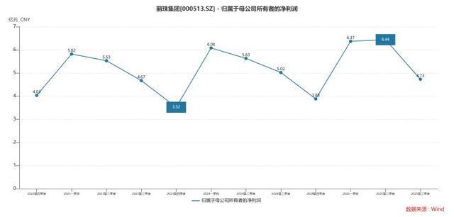 _净资本流出曲线_筹资流量净额为负什么意思