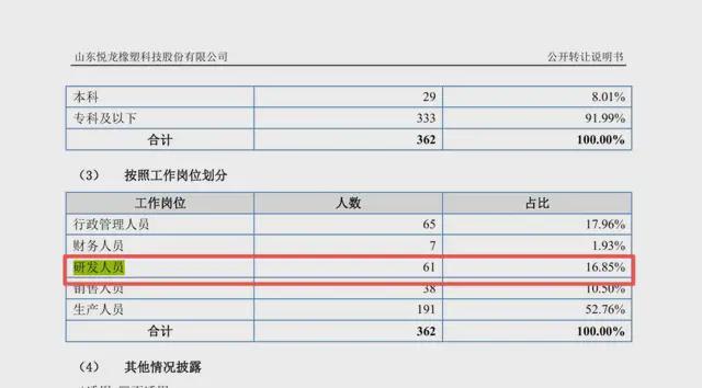 _悦龙科技闯关北交所:研发人员大量流失,大客户秒变孙公司惹隐忧_悦龙科技闯关北交所:研发人员大量流失,大客户秒变孙公司惹隐忧