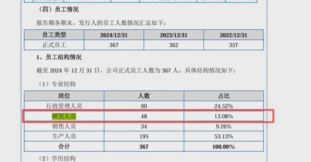 悦龙科技闯关北交所:研发人员大量流失,大客户秒变孙公司惹隐忧__悦龙科技闯关北交所:研发人员大量流失,大客户秒变孙公司惹隐忧