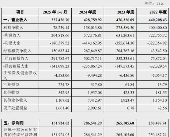 _华夏融资租赁公司_华夏租金是什么