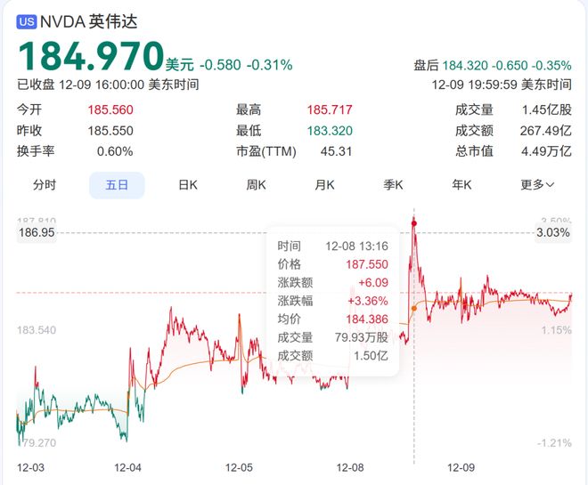 英伟达中国业务__英伟达中国代理