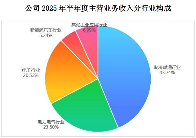 _盘中涨超12%!业绩高增+全球化布局,华光新材获资金青睐_盘中涨超12%!业绩高增+全球化布局,华光新材获资金青睐