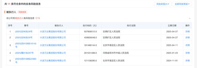 万达执行公司_万达集团被恢复执行17亿元,被执行总金额超69亿元_