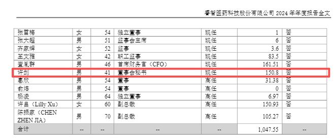 90后电视台主持人跨界出任睿智医药董秘，前任董秘年薪超150万元__90后电视台主持人跨界出任睿智医药董秘，前任董秘年薪超150万元