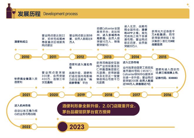 连锁便利企业_便利店龙头股_