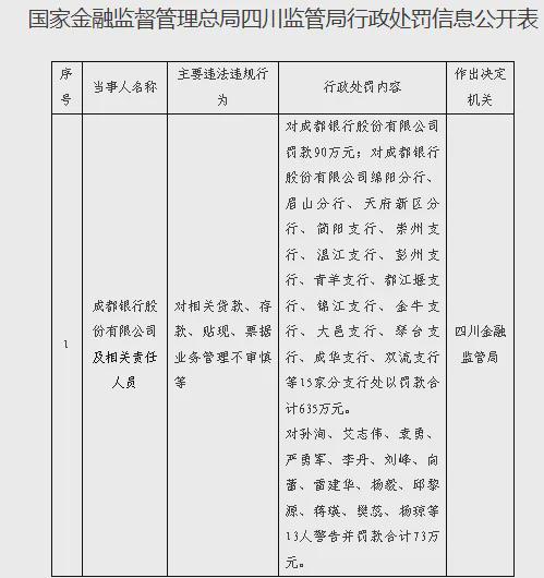 成都现行怎么处罚__成都违章新规