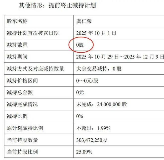 首富捐款名单__捐款华为芯片