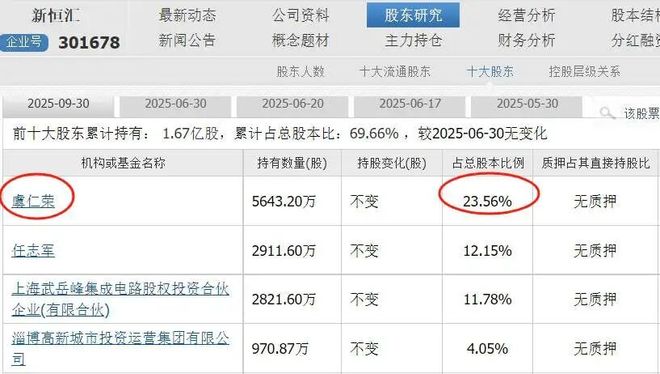 首富捐款名单__捐款华为芯片