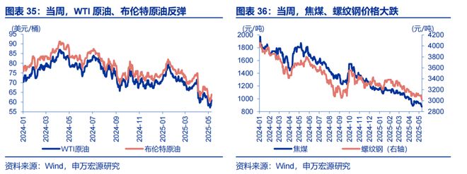储贸市场_贸易储备_