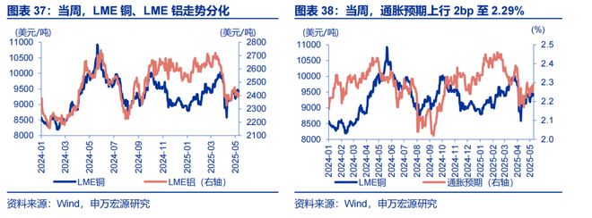 贸易储备__储贸市场