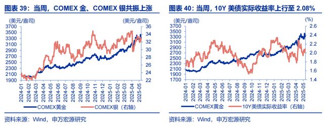 储贸市场_贸易储备_