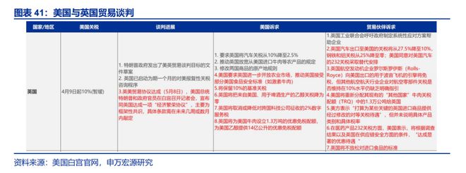 储贸市场__贸易储备