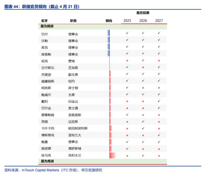 贸易储备__储贸市场