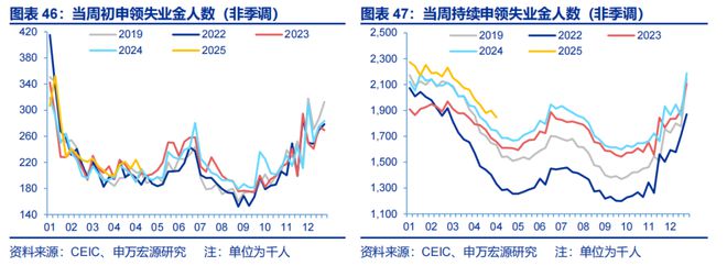 储贸市场__贸易储备