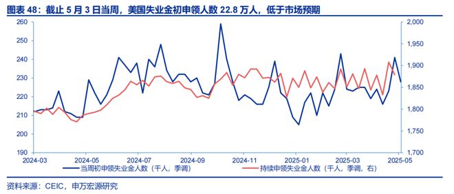 _储贸市场_贸易储备