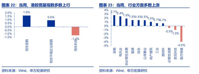 _贸易储备_储贸市场