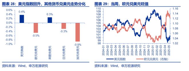 储贸市场_贸易储备_