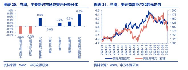 _贸易储备_储贸市场