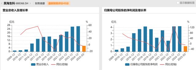昊海生科创始人_昊海生科股东明细_