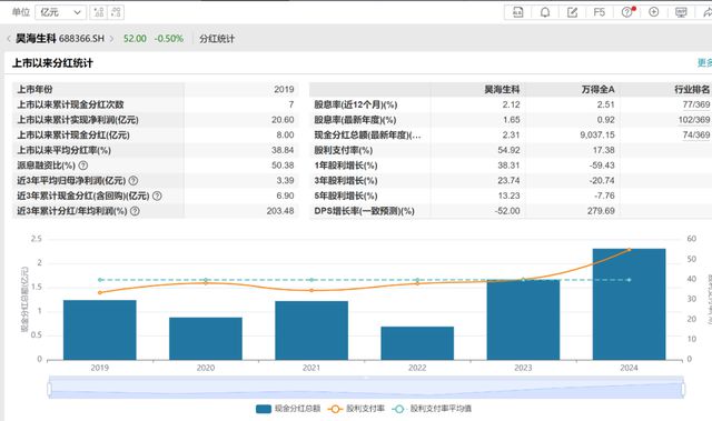 昊海生科创始人_昊海生科股东明细_
