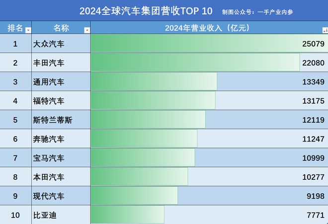 _大众福特合作最新消息新闻_大众集团和福特集团