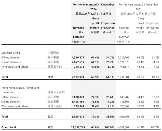 _2500亿泡泡玛特，遭重要股东清仓式减持_泡泡是哪个公司的