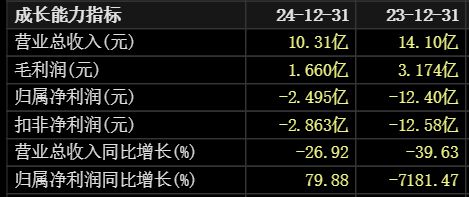 高新企业亏损弥补时间__高新企业亏损最长结转年限