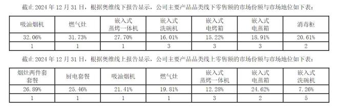 AI赋能增长，老板电器站在新拐点