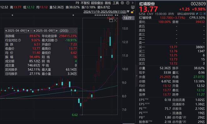 a股股东减持_减持股票_