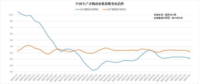 _货币贬值通货紧缩_货币降价