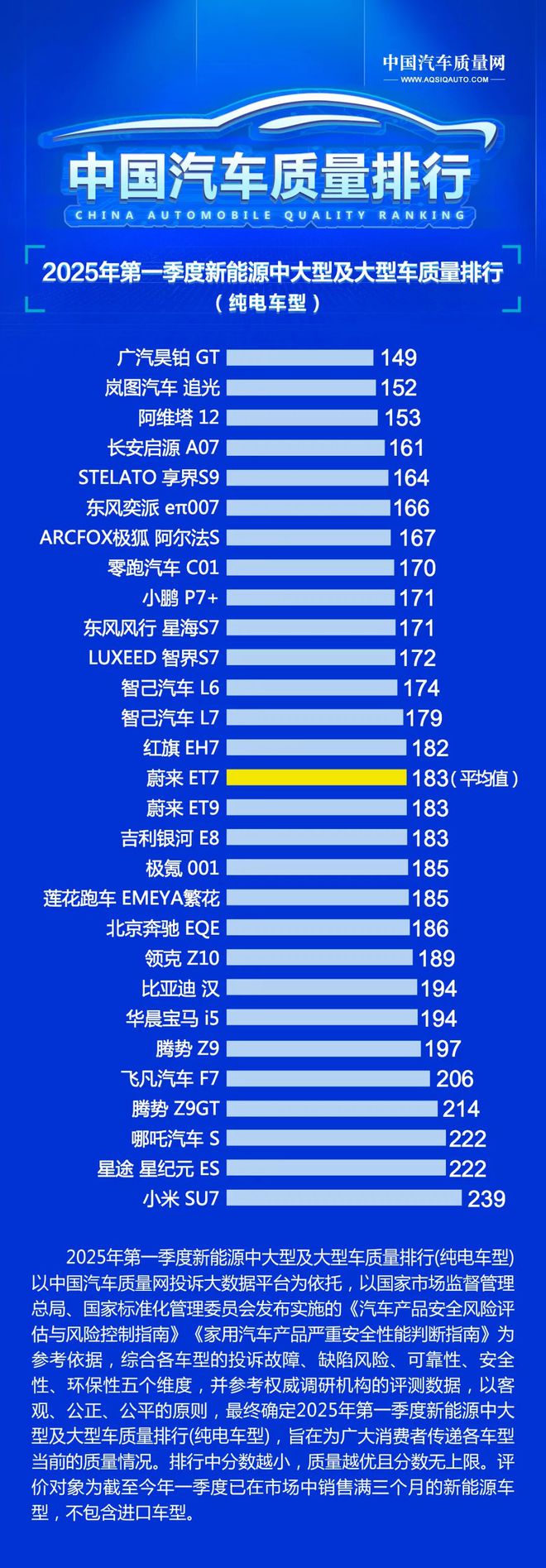 小米SU7“垫底”质量榜？“米粉”质疑，官方未回应……