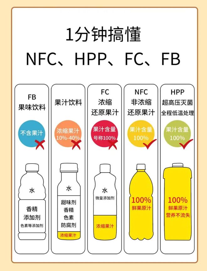 “新疆的果子都没熟北上广就开始卖了”，贵还被中产疯抢的HPP苹果汁藏了多少猫腻？__“新疆的果子都没熟北上广就开始卖了”，贵还被中产疯抢的HPP苹果汁藏了多少猫腻？