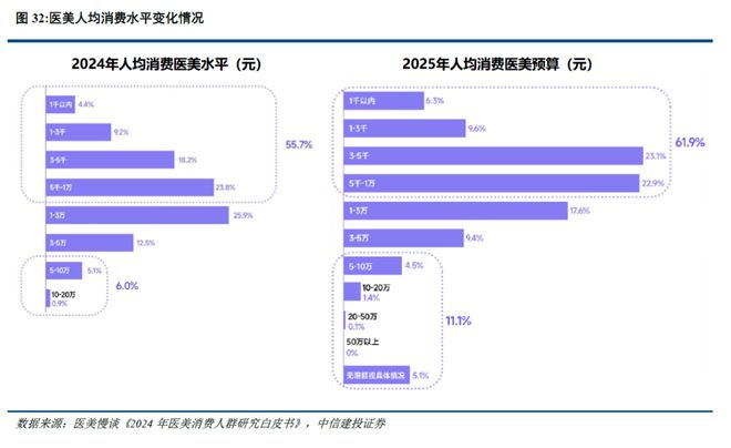 中信建投2025下半年社服商贸展望：供需反转推动质价比 情绪价值萌生新时尚_中信建投2025下半年社服商贸展望：供需反转推动质价比 情绪价值萌生新时尚_