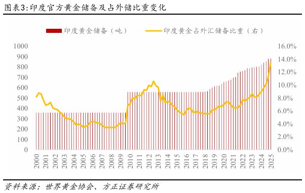 央行增持黄金意味着什么__国家增持黄金