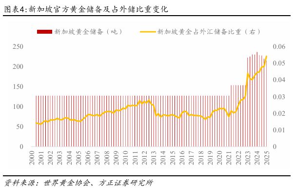 _国家增持黄金_央行增持黄金意味着什么