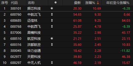 中美举行经贸磋商__中美经贸磋商发表声明