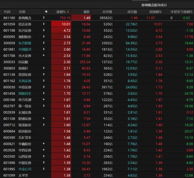 券商金股_券商可以做外汇吗_