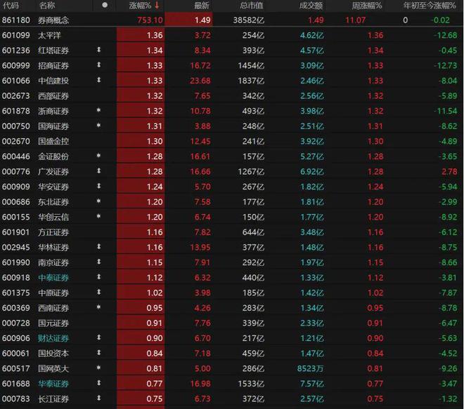 券商可以做外汇吗__券商金股
