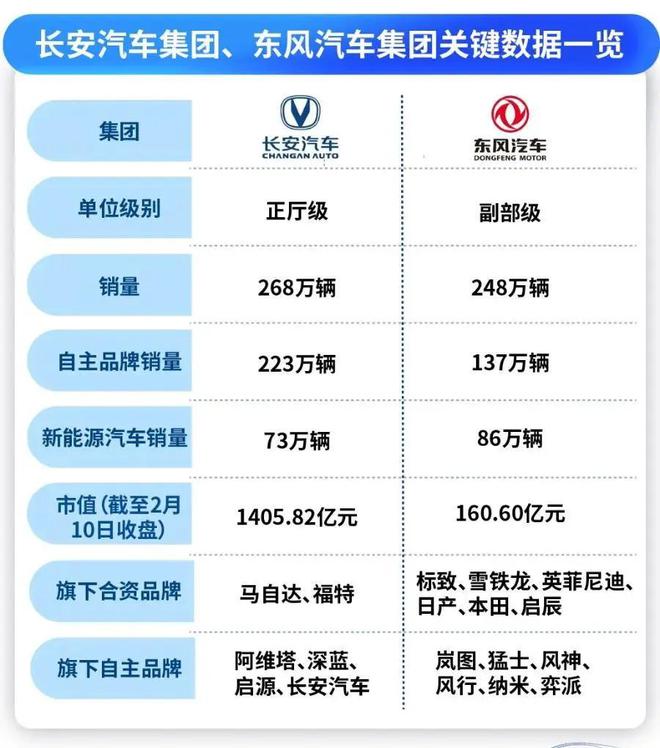 东风集团重组_东风汽车重组最新进展_