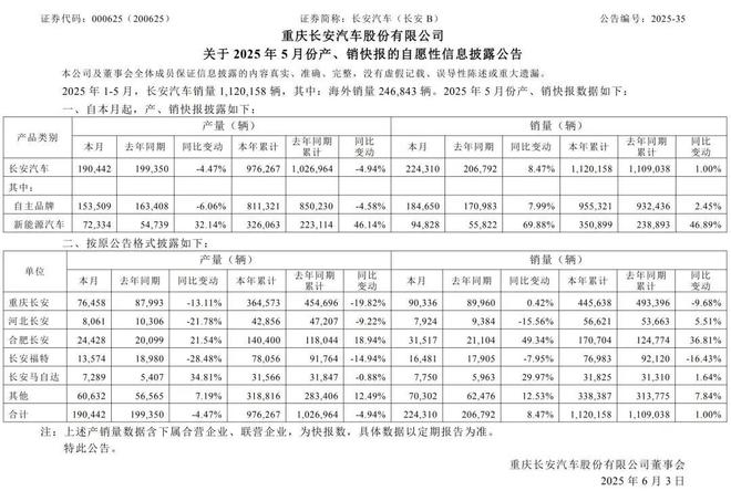 _东风汽车重组最新进展_东风集团重组