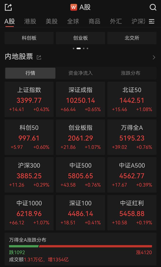 _全线爆发！半夏投资李蓓：我错过了小微盘，错过了新消费、科技和创新药_全线爆发！半夏投资李蓓：我错过了小微盘，错过了新消费、科技和创新药