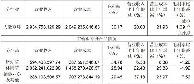 共创草坪前景__共创草坪未来千亿市值